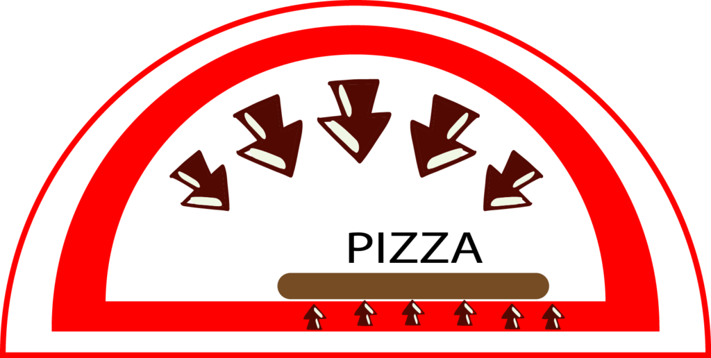 How Does A Wood Fired Pizza Oven Work All You Need To Know