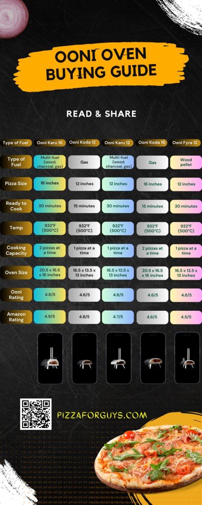 ooni-oven-buying-guide-scaled