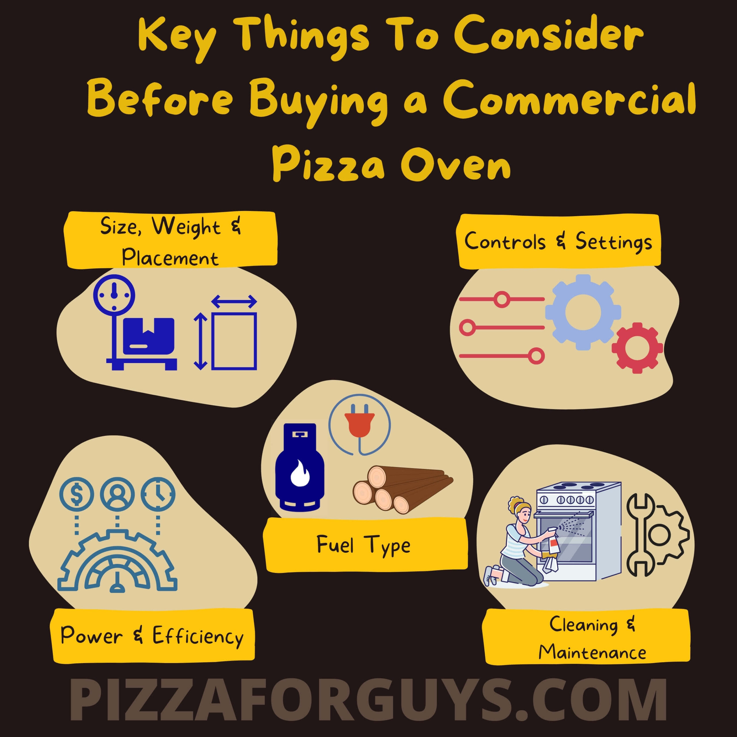 Commercial pizza oven buying guide infographic