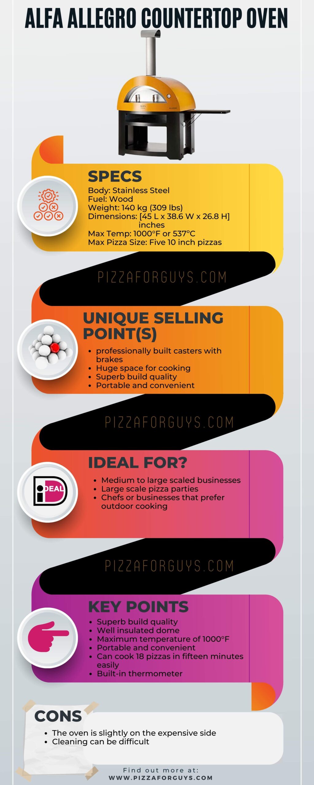 infographic review of Alfa Allegro Countertop Wood Fired Pizza Oven