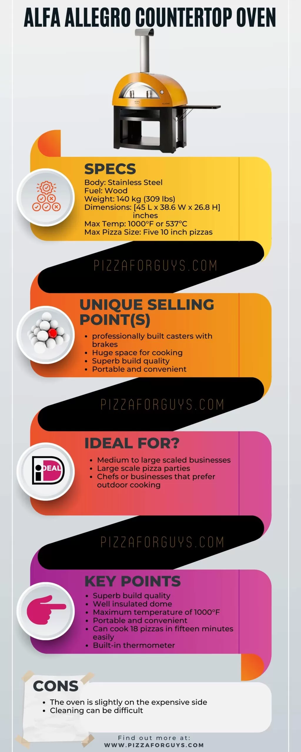 infographic review of Alfa Allegro Countertop Wood Fired Pizza Oven