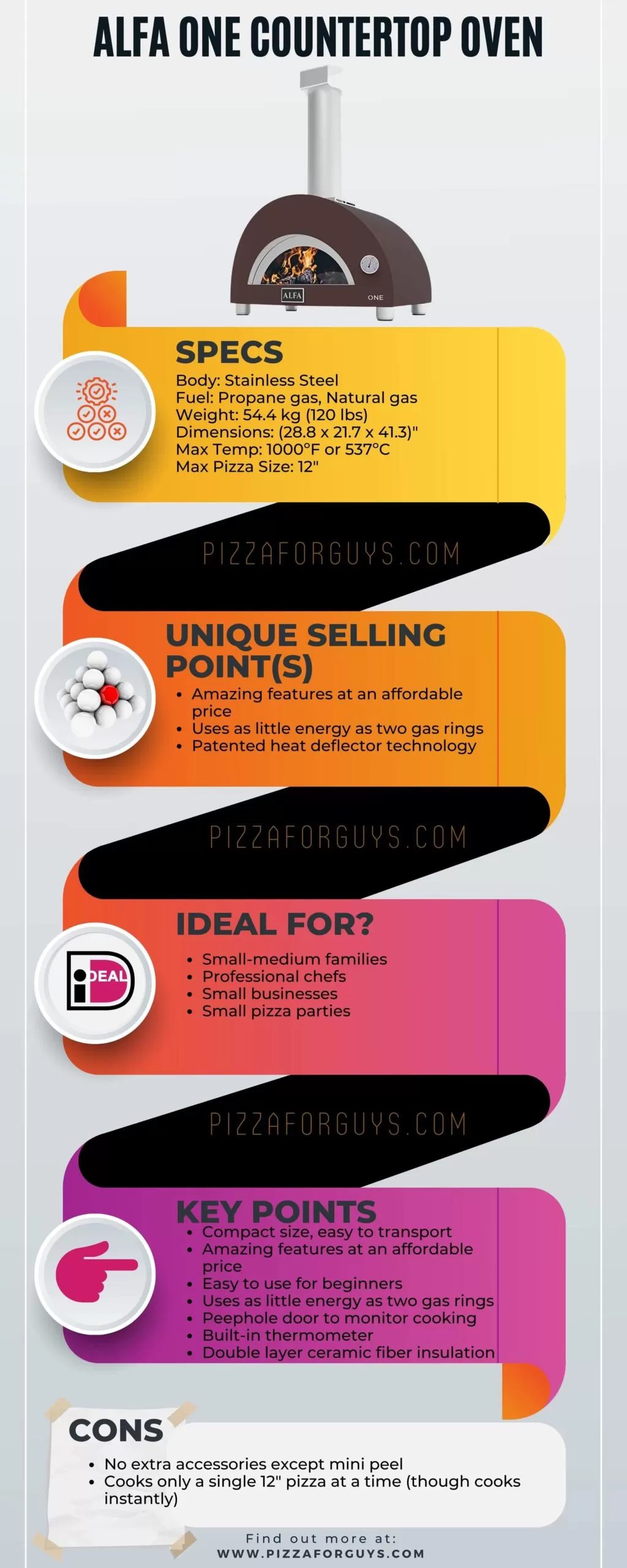 Alfa One Countertop Gas Pizza Oven infographic review