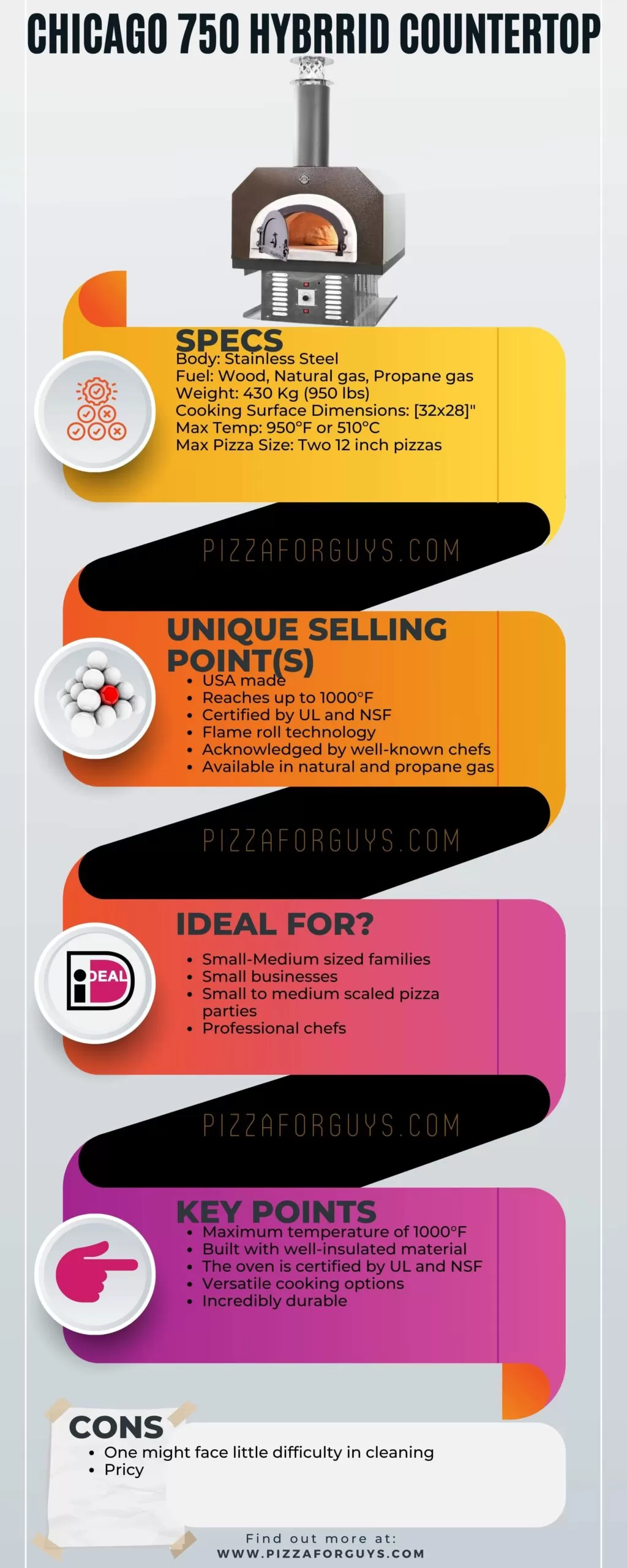 chicago cbo 750 hybrid countertop pizza oven infographic review