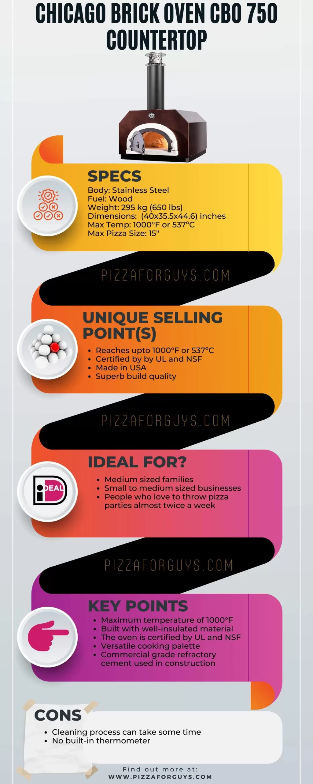Infographic review of chicago cbo 750 countertop brick pizza oven