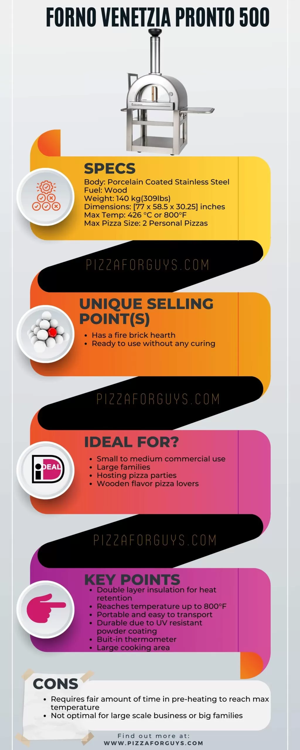 Infographic review of forno venetzia pronto 500