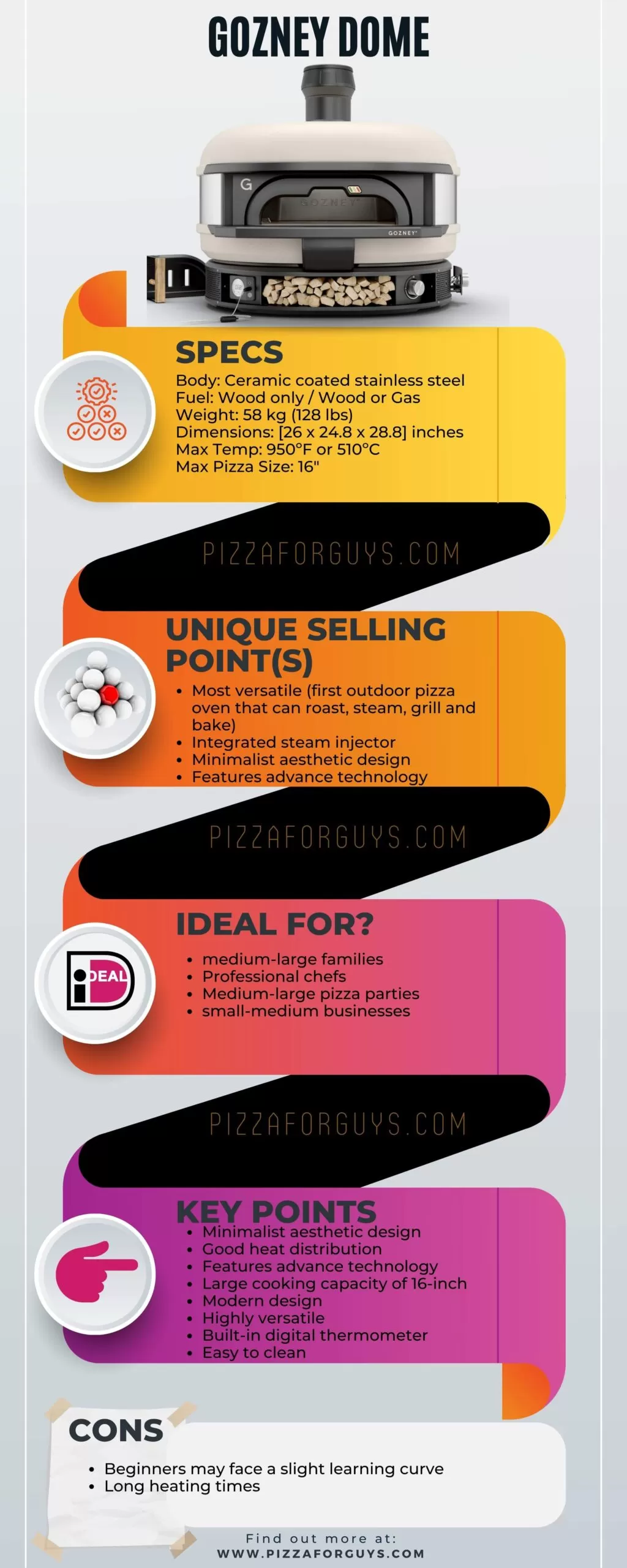infographic review of gozney dome
