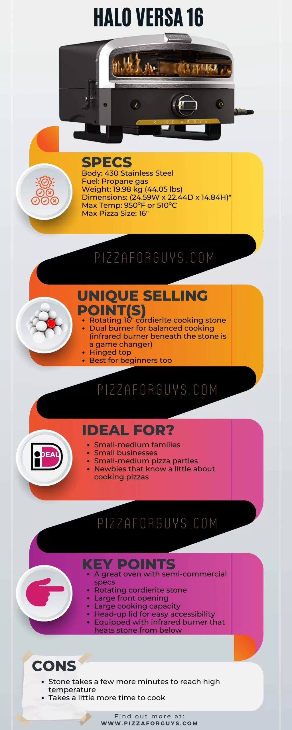 halo versa 16 infographic review