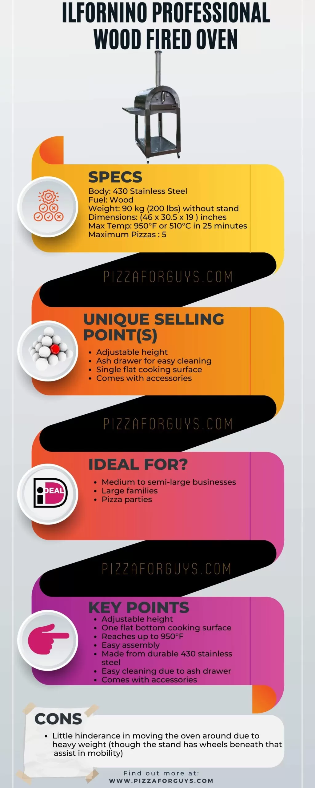 infographic review of ILFORNINO Professional Pizza Oven