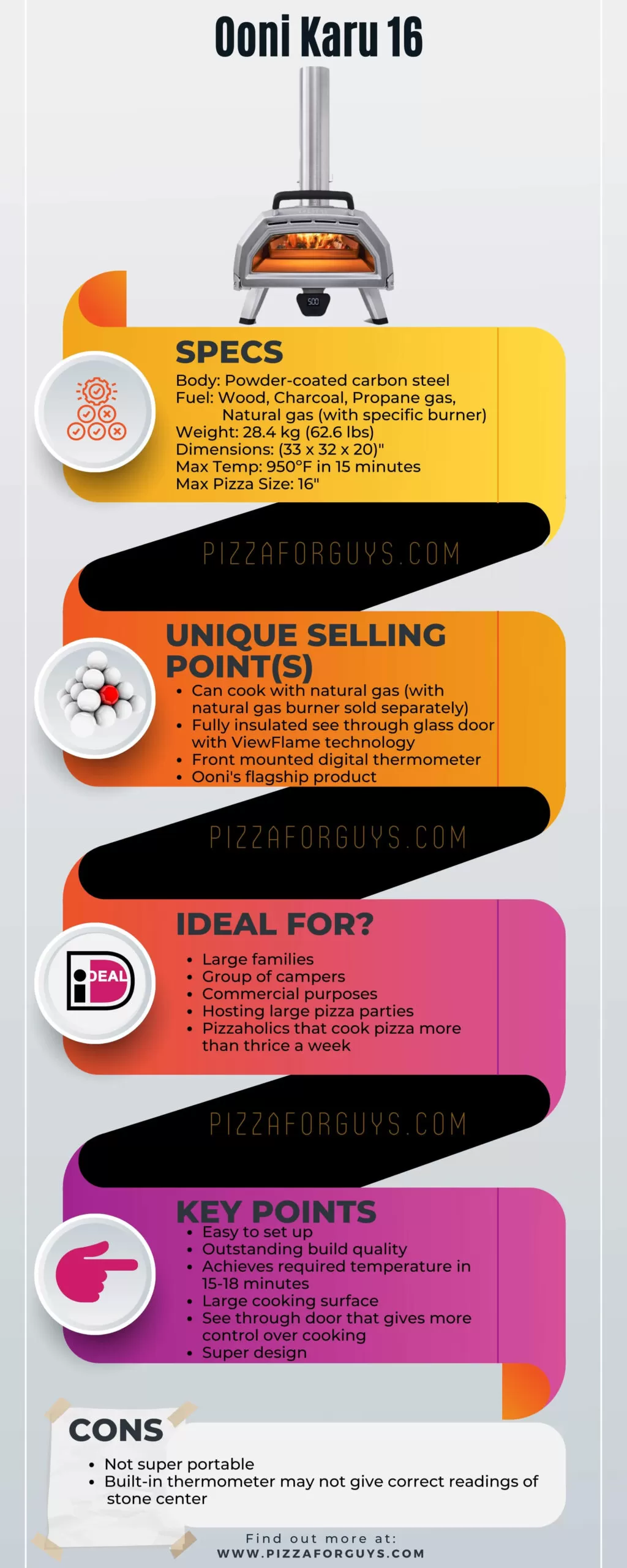 ooni karu 16 infographic review