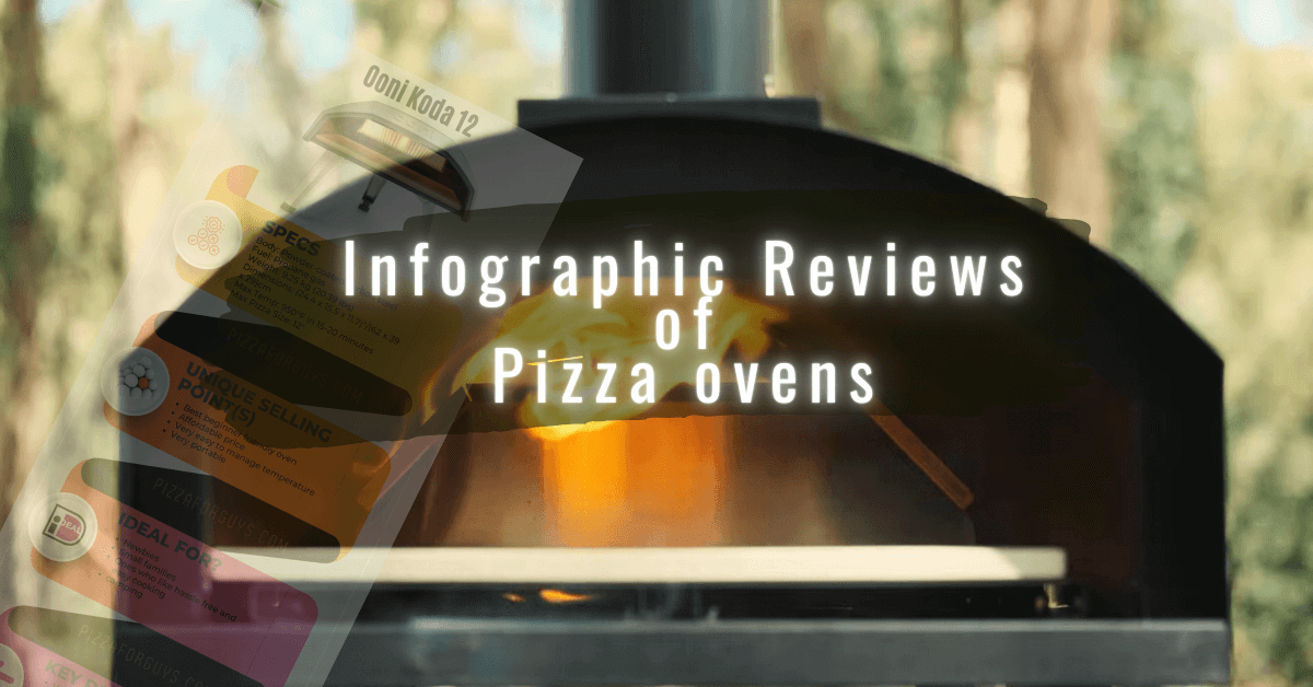 infographic reviews of pizza ovens featured image