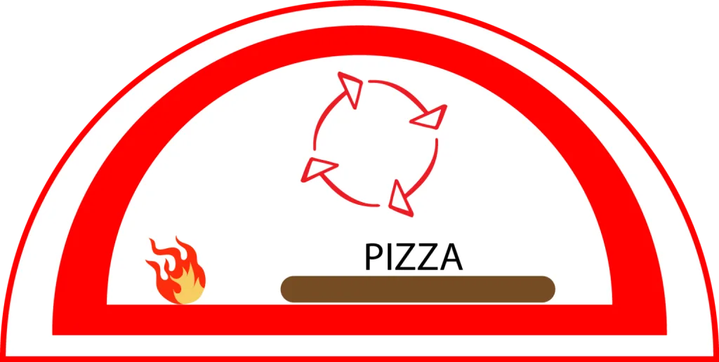 Convection in a wood fired pizza oven
