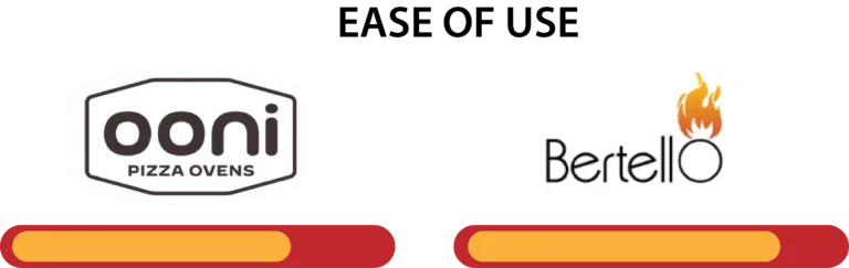 Ease of Use