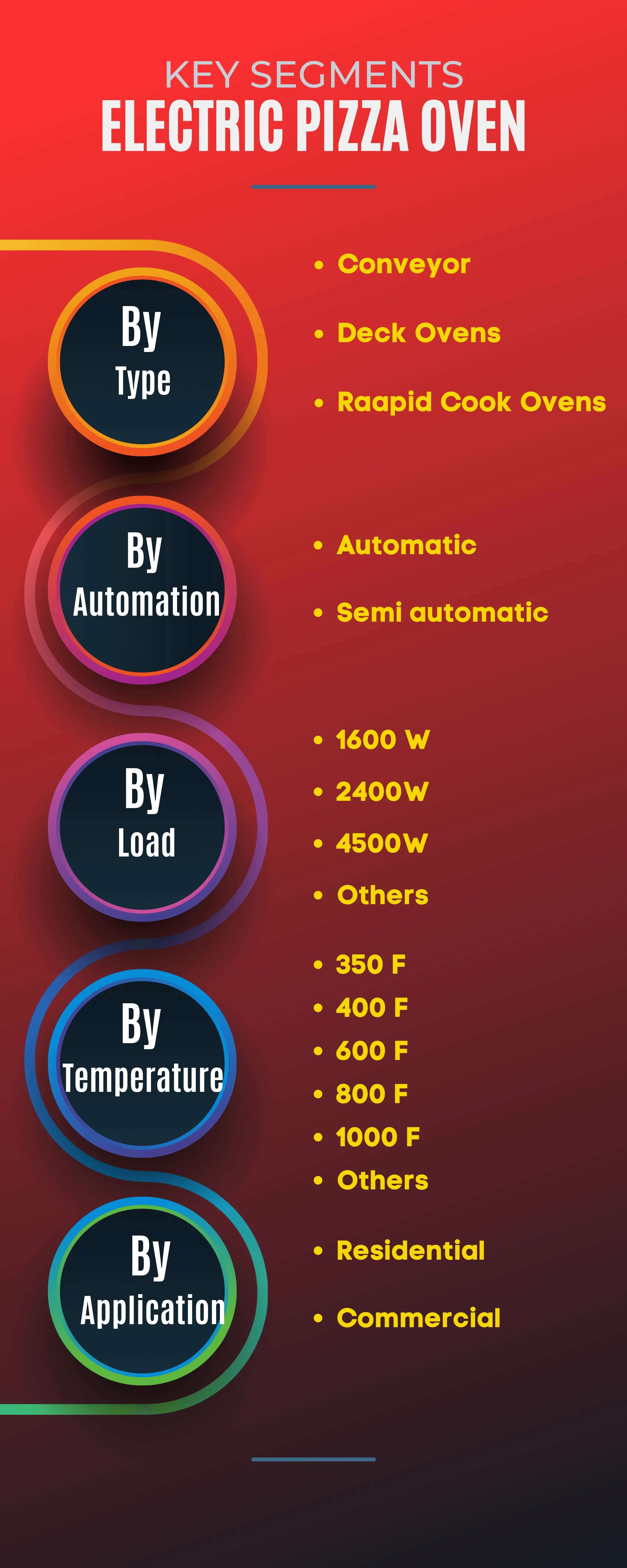 Features to see in electric pizza