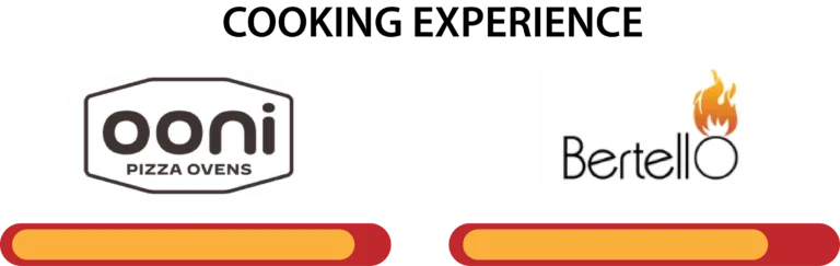 Pizza Quality and Taste